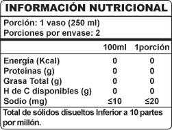 Tabla Nutricional