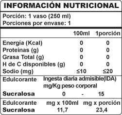 Tabla Nutricional